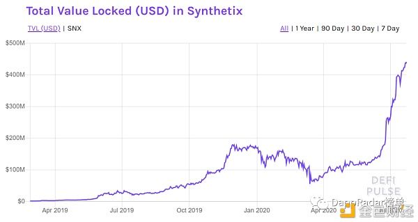  类别中|2020年:DeFi生态系统元年