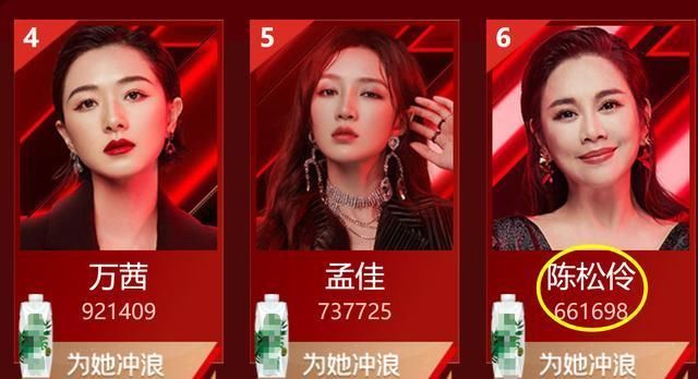  姐姐|《浪姐》复活赛投票排名，阿朵沈梦辰高票复活有望？这3位却难了