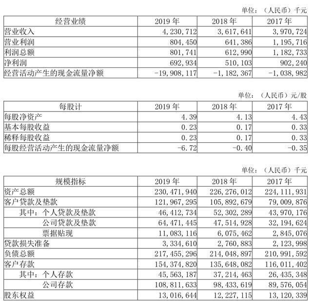  风险|温州银行“踩雷”米庄理财：曾警示P2P风险，多次被罚、上市未果