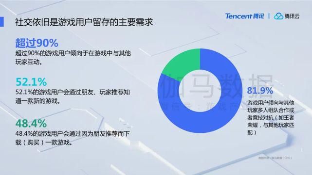  潜力股|2020年国内游戏市场营收将超2700亿元：出海、电竞、云游戏均为潜力股