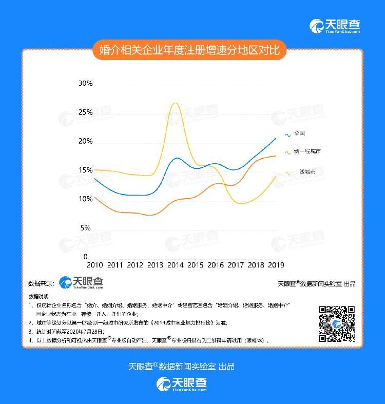 婚介|超两亿单身人口中有你吗?看为此而生的婚介机构哪里最多