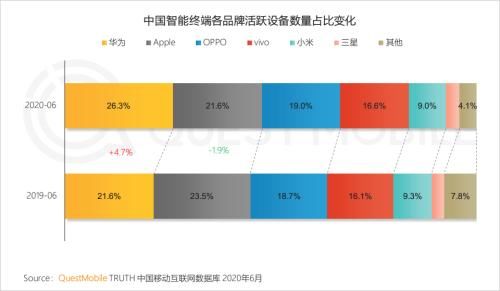 中国移动|中国移动互联网半年报告：短视频持续蚕食用户时长