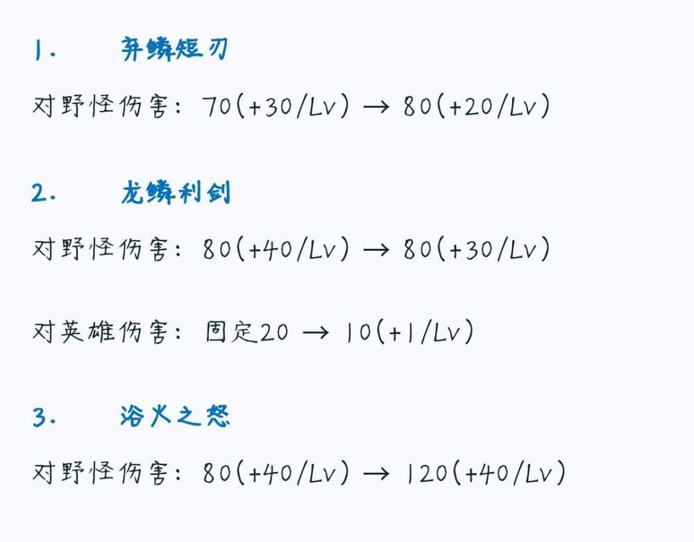 狂铁|当头一棒！白起芈月削弱，狂铁史诗级加强