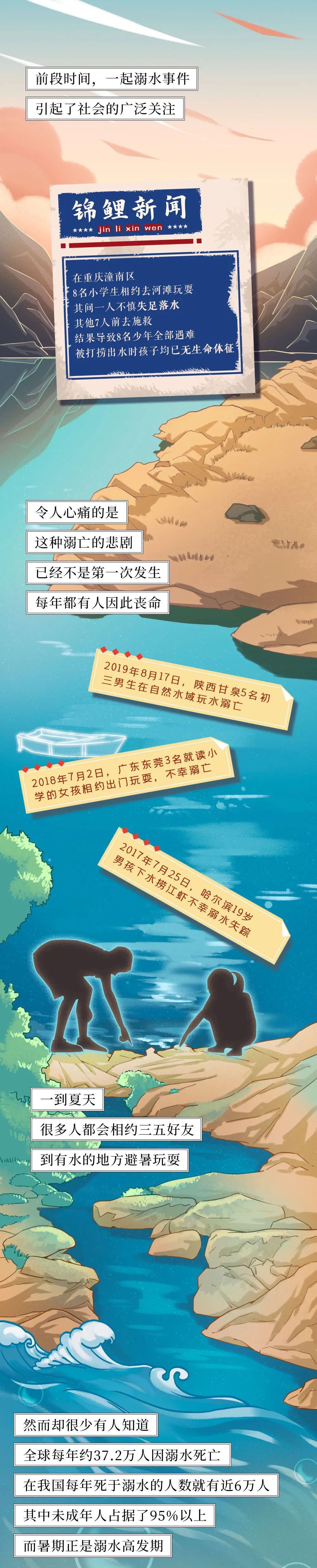  全过程|溺水全过程曝光！关键时刻能救命