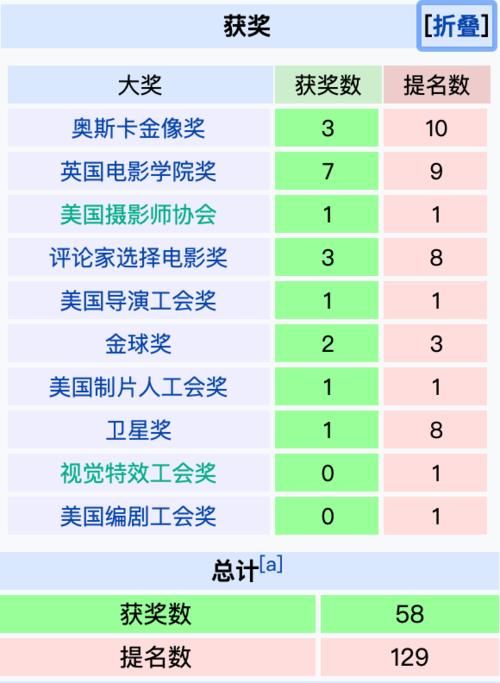  全程|全程不敢喘息！今年最牛战争片，终于来了