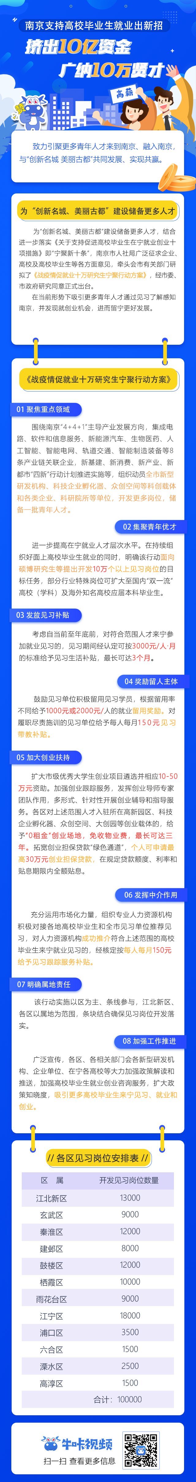  贤才|10亿资金、10万贤才！南京这一举措提气！