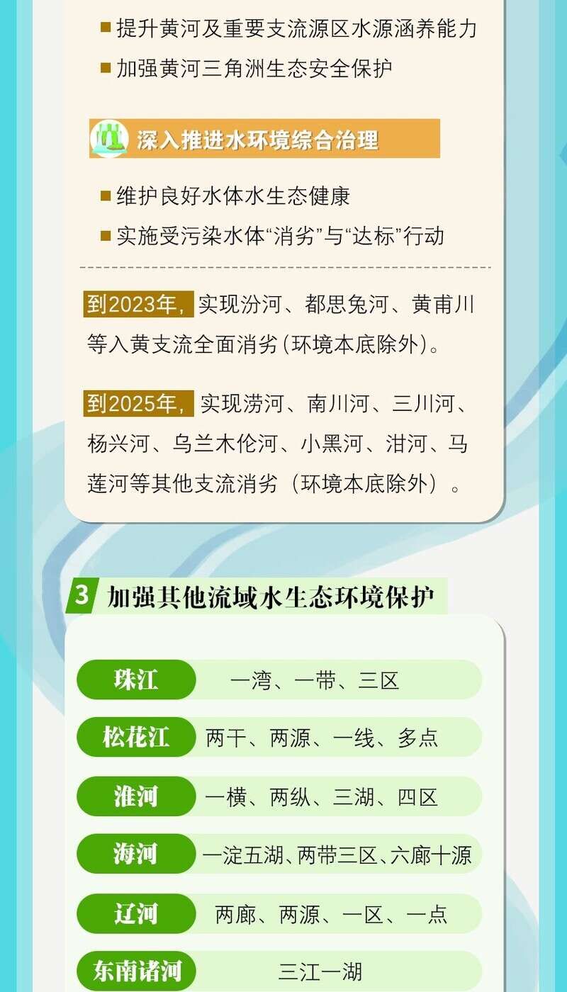 从“水污染防治”到“水生态环境保护”，规划更名折射我国治水理念升级