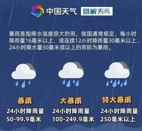 桂林市区小时雨强历史纪录被打破！本轮强降雨基本结束，明天迎来好天气