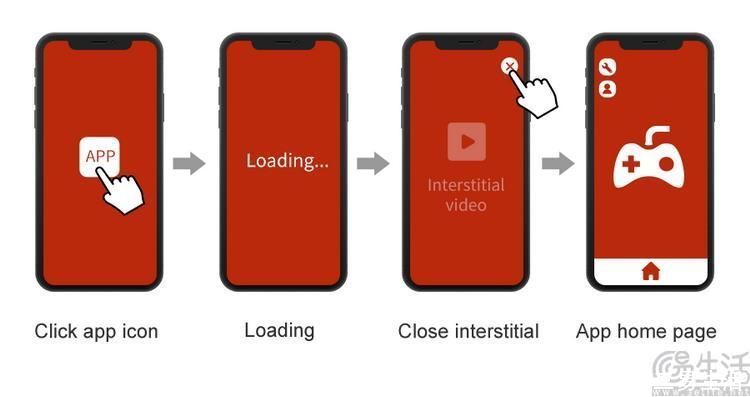 厌烦App全屏广告？谷歌此举反而可能好心办坏事