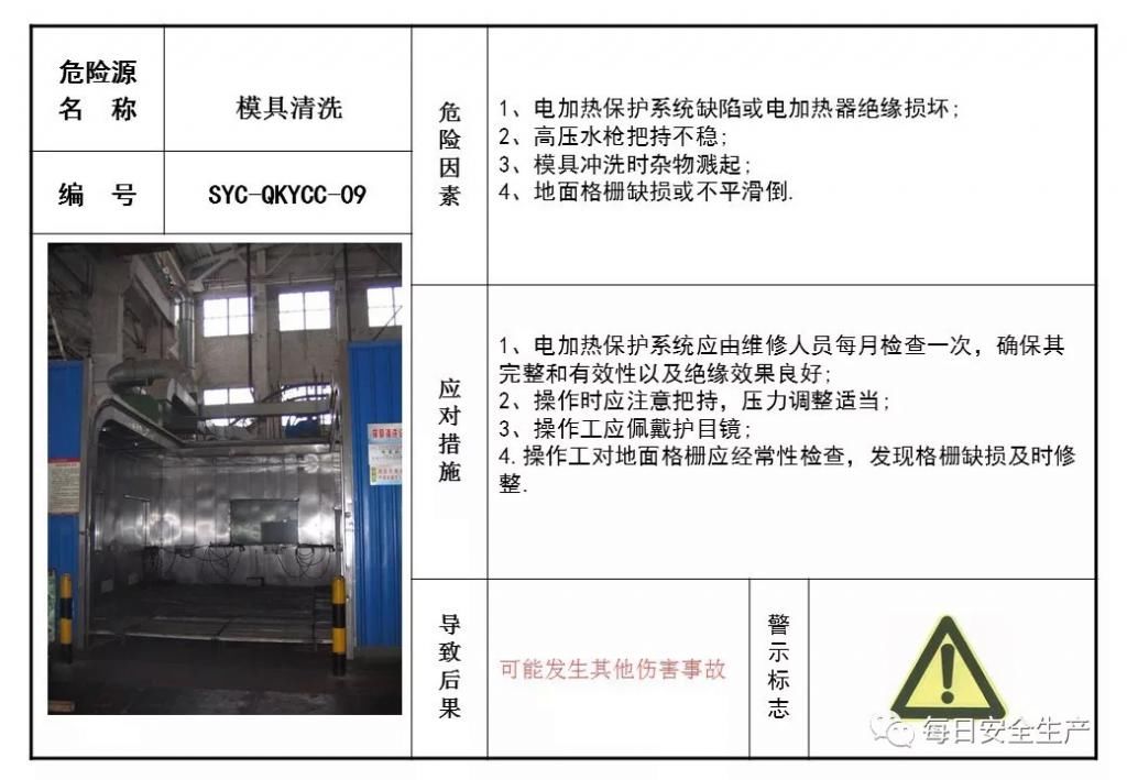  危险源|施工现场危险源安全告知卡、告知牌，都在这里了！