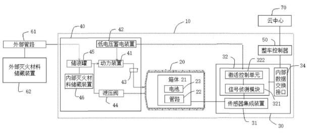  G3|都是电池惹的祸？小鹏汽车G3发生起火事故