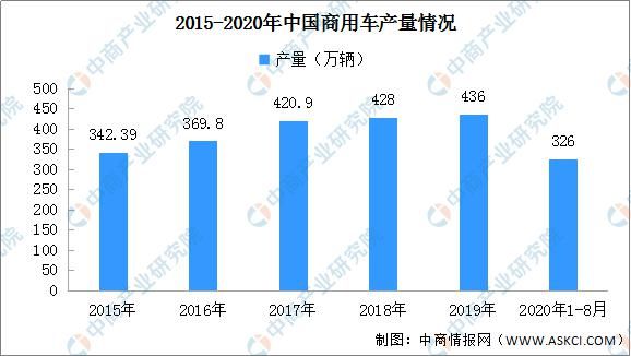 图谱|2020年中国汽车后市场产业链图谱及投资发展前景分析（附图表）