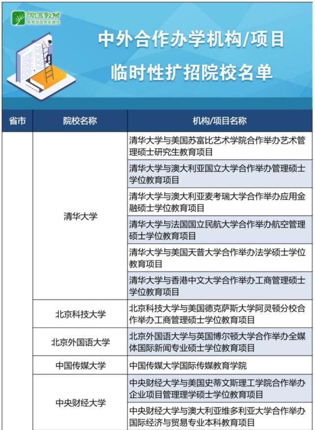  出境受阻|重磅！教育部官宣：留学生可在这68所国内大学入读！清华上交我来了