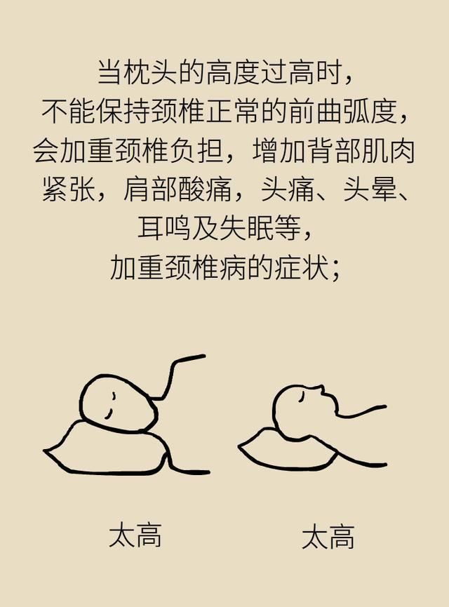  攻略|你的颈椎渴望什么样的枕头？北大医院专家送你“选枕”攻略