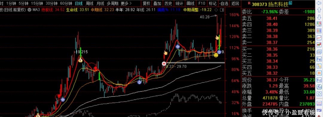 比亚迪|指数下跌中的强势股才是未来大牛股(7只):比亚迪、蓝思科技