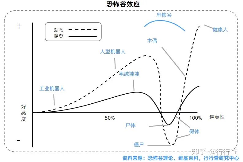 越来越像“人”的数字人——形象介绍以及发展趋势展望