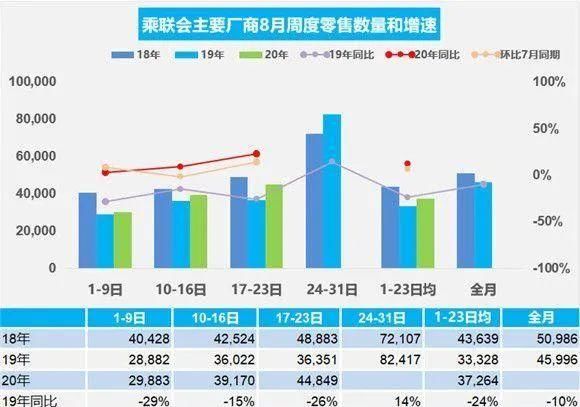 经销商|新车毛利率下降至-3.5% 经销商徘徊在生死门口