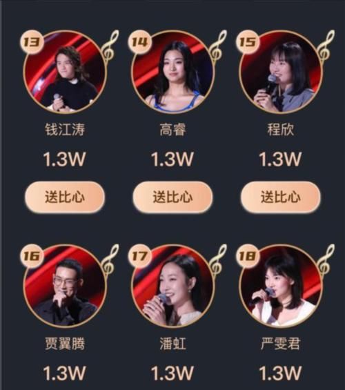 排名|《中国好声音》人气榜，傅欣瑶空降第一，单依纯和宋宇宁排名下滑