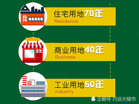  独立|公寓、住宅哪个“更胜一筹”？内行从4个角度，告诉你两者的区别