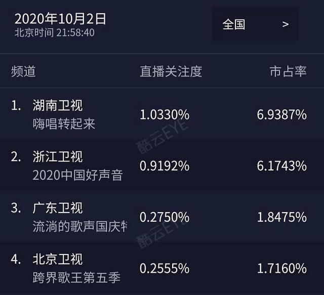  谢娜|《嗨唱转起来2》强势回归 谢娜携手新搭档玩转金曲