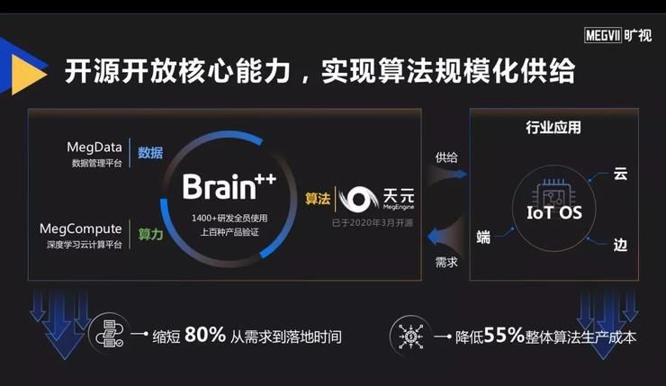 起底|旷视那正平：起底城市大脑下的「条」与「块」 | AI 安防峰会