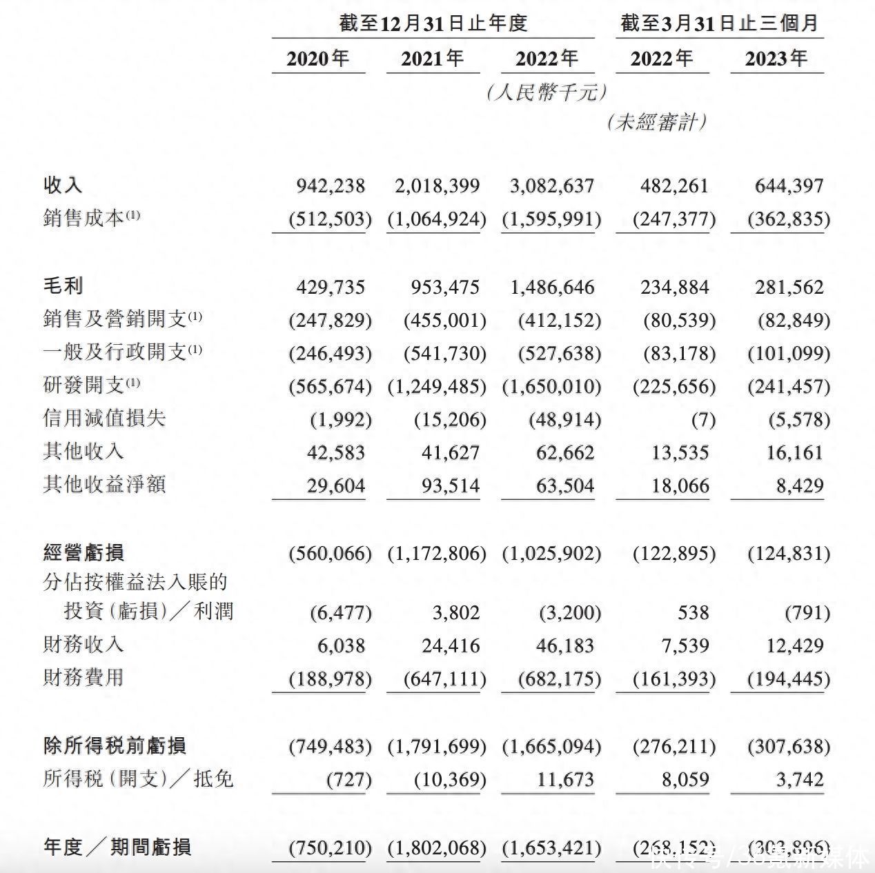 「第四范式」港交所挂牌上市，自研GPT产品辅助企业决策 | 最前线