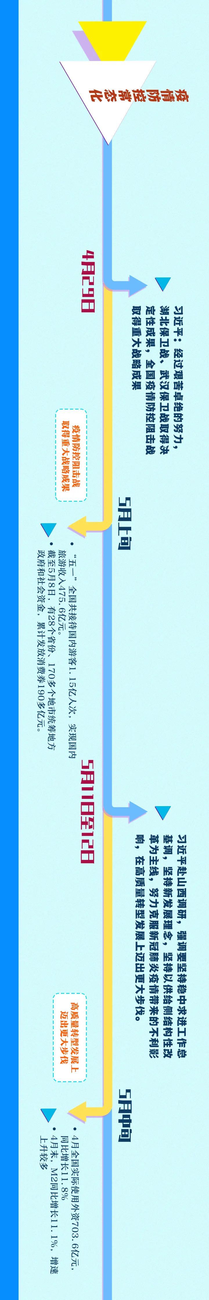 收藏|这张长长长长长长长长长图，信息量很大！快收藏！