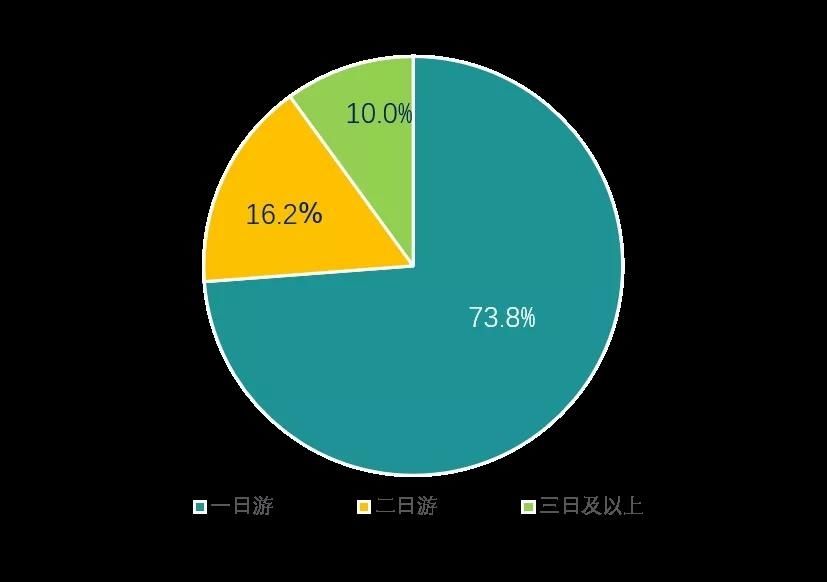  青城山|长假收官!32.97万游客游青城山都江堰 6成来自省外 陕西游客最多