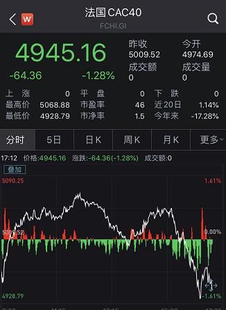  科技股|美股又崩了！科技股再遭血洗，下周A股咋办