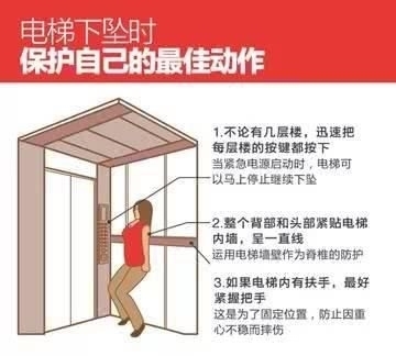  殒命|住宅电梯突发事故，男子当场殒命！这些救命细节请牢记