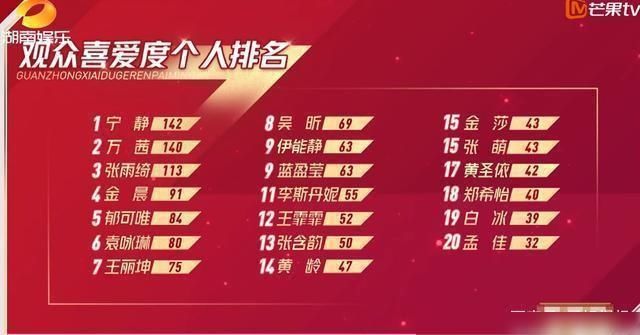 喜爱|孟佳好惨！《乘风破浪》观众喜爱度垫底，选曲环节还被节目组套路