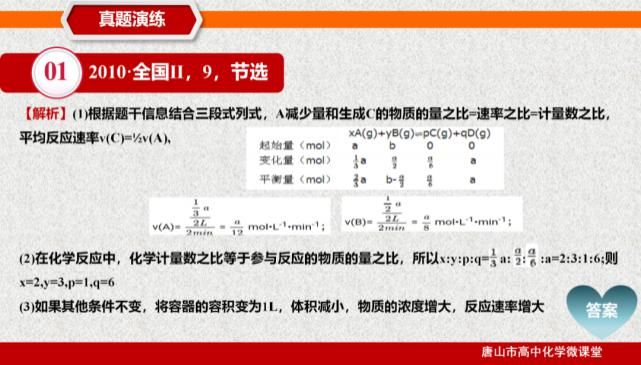 化学反应|2021高考化学“五合一”专题设计-23-化学反应速率及应用