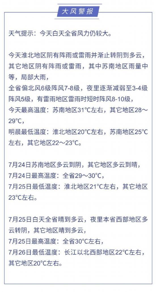 风力|23日白天江苏全省风力较大 苏南局部大雨