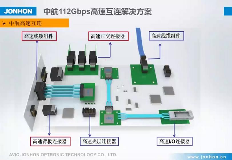  材料|5G时代：连接器从材料到设计的新挑战