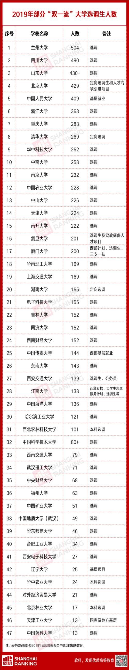 名校|想参加选调？这些名校生已经赢在起跑线上