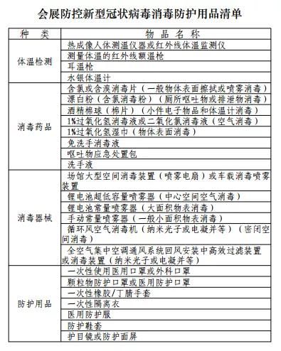 防控工作|沪会展行业疫情防控指南（修订版）发布，这5项要点须做到