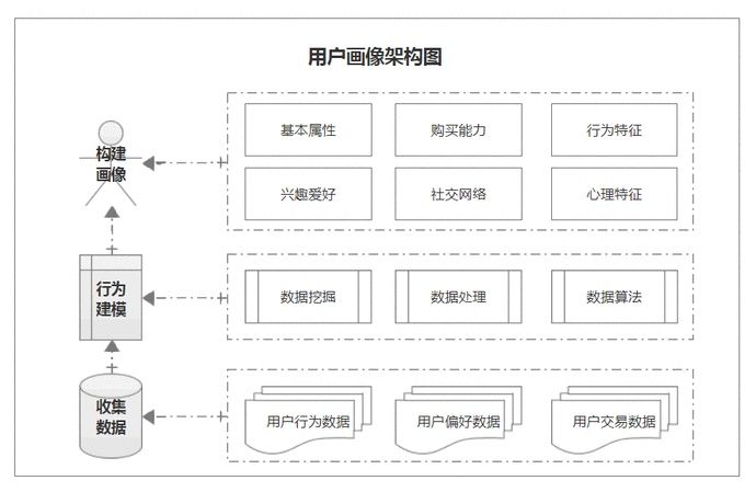 用户行为数|用户研究:用户画像分析