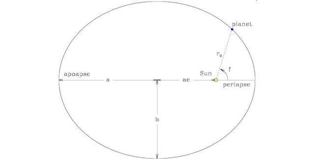  公转速度|速度达到光速8%，科学家发现迄今为止最快恒星，就在超级黑洞旁边
