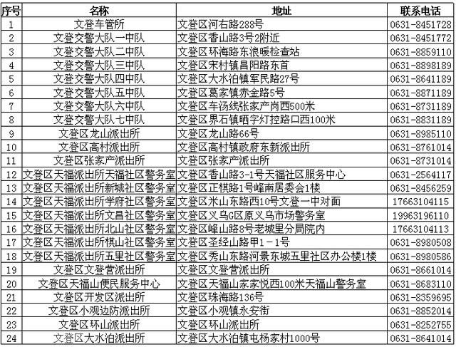 自行车|9月1日起，对不按规定挂牌的电动自行车严查、严管、严处