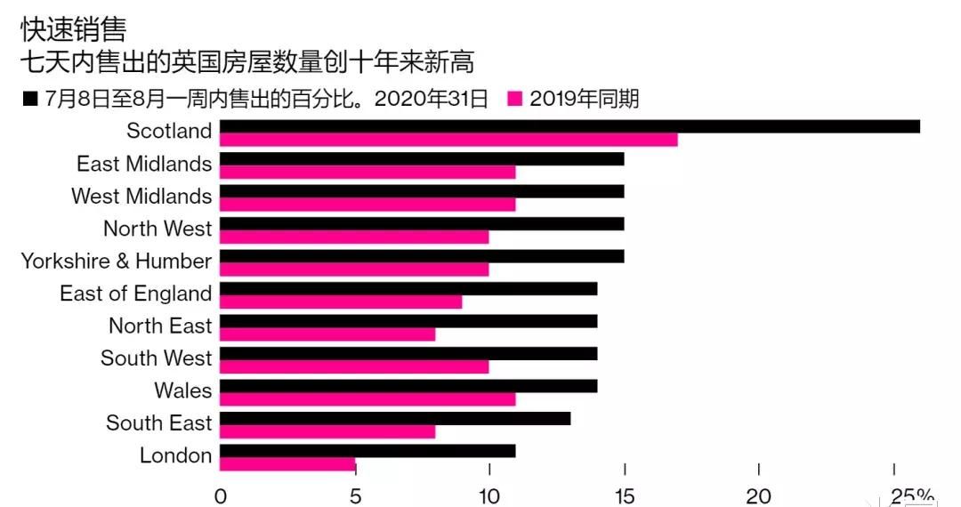  硬脱欧|英国人，慌了！