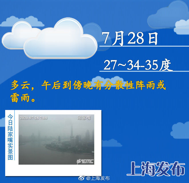 热浪滚滚|上海：非常热！今天开始到未来5—7天都是热浪滚滚！