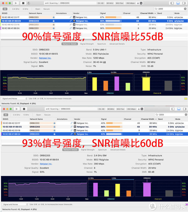  有线|实战了解有线无线回程差异，网件Orbi RBK752深度体验