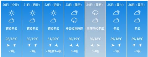 连发|多条预警连发！吉林省下发紧急通知应对强降雨