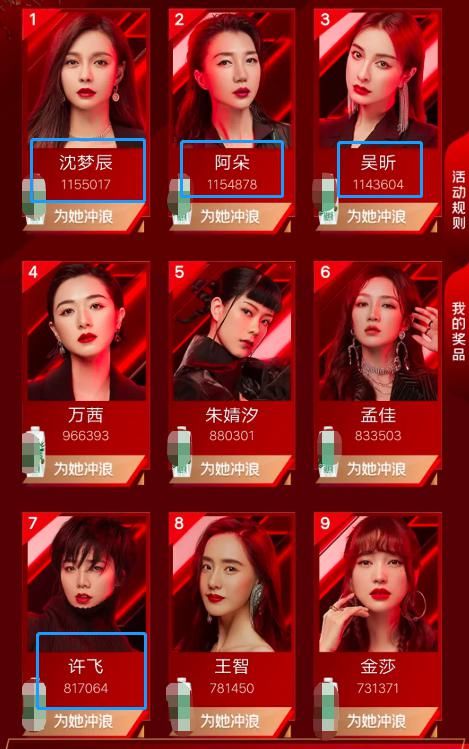  打架|《浪姐》复活赛神仙打架，沈梦辰吴昕名列前茅，网友质疑数据太水