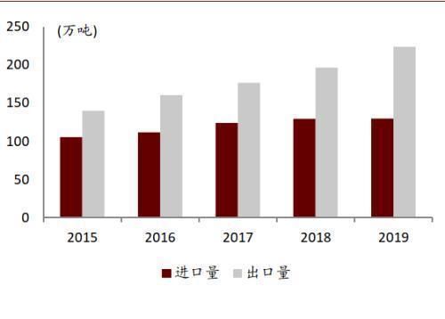  性剂市场规|中金公司：表面活性剂行业将由千亿市场规模 龙头崛起可期