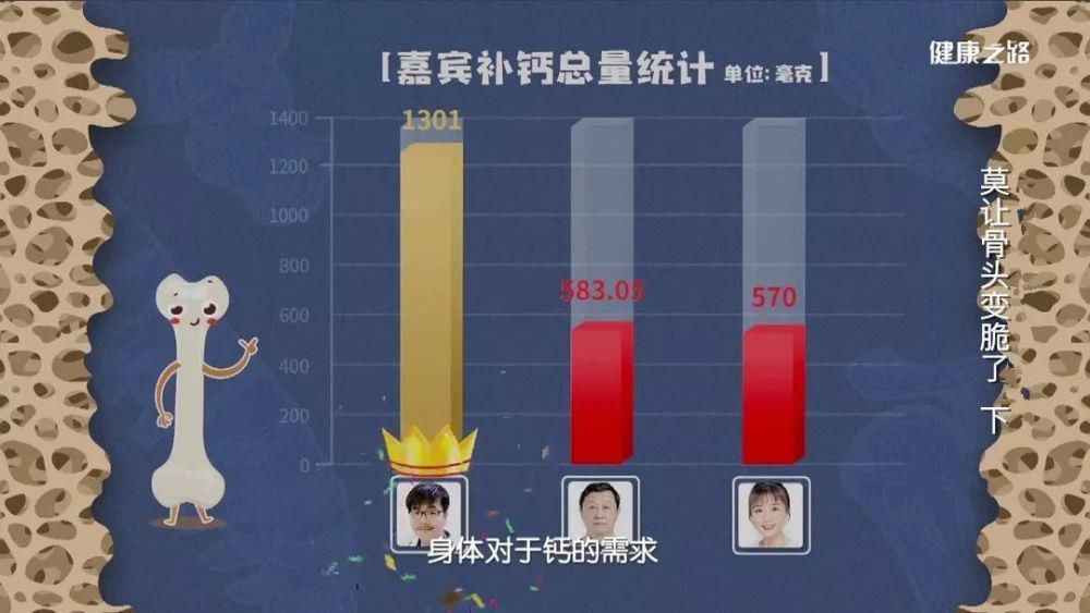 生活习惯|养成良好的生活习惯，让钙不流失！