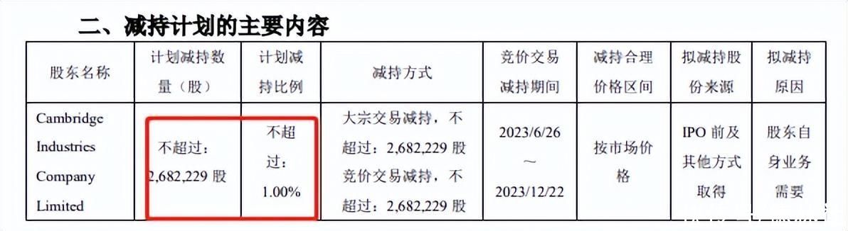 又出减持计划！剑桥科技涨超500%，大股东拟套现散户何去何从？