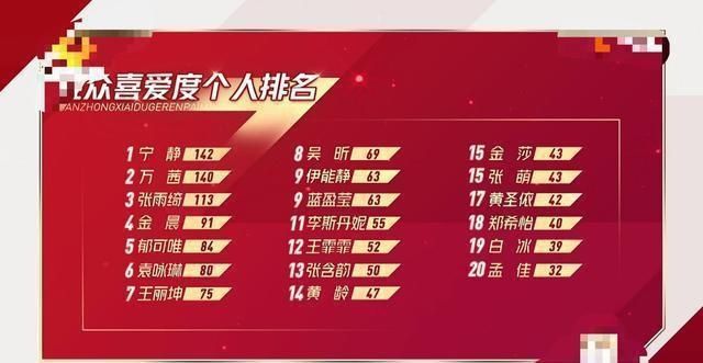  反而|被淘汰反而走红？《浪姐》终究陷入僵局，走上了“烂尾”之路