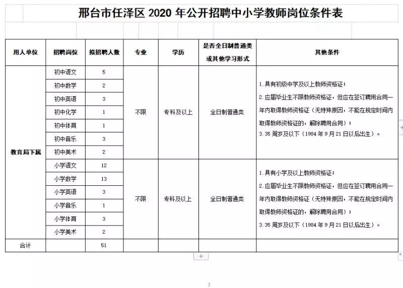  事业单位公开招聘工|明起报名！河北最新事业单位招聘来了