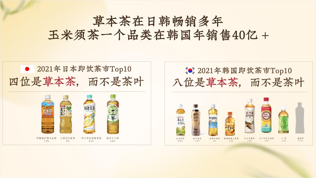 纤茶3.0纤维茶(纤茶推出“十全茶”，元气森林拿回无糖草本养生茶话语权的征程刚刚开始)